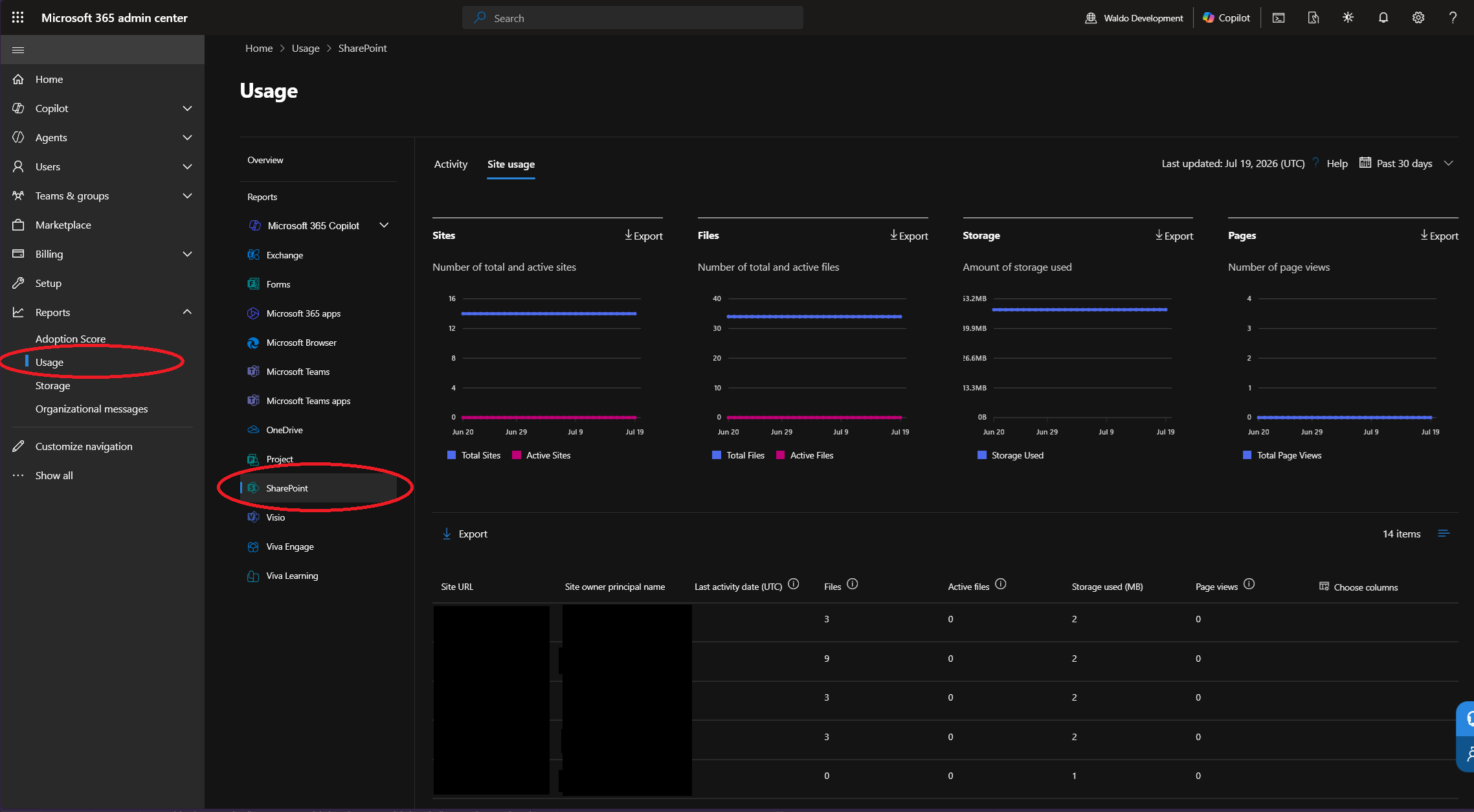 SharePoint site usage report in the Microsoft 365 admin center.